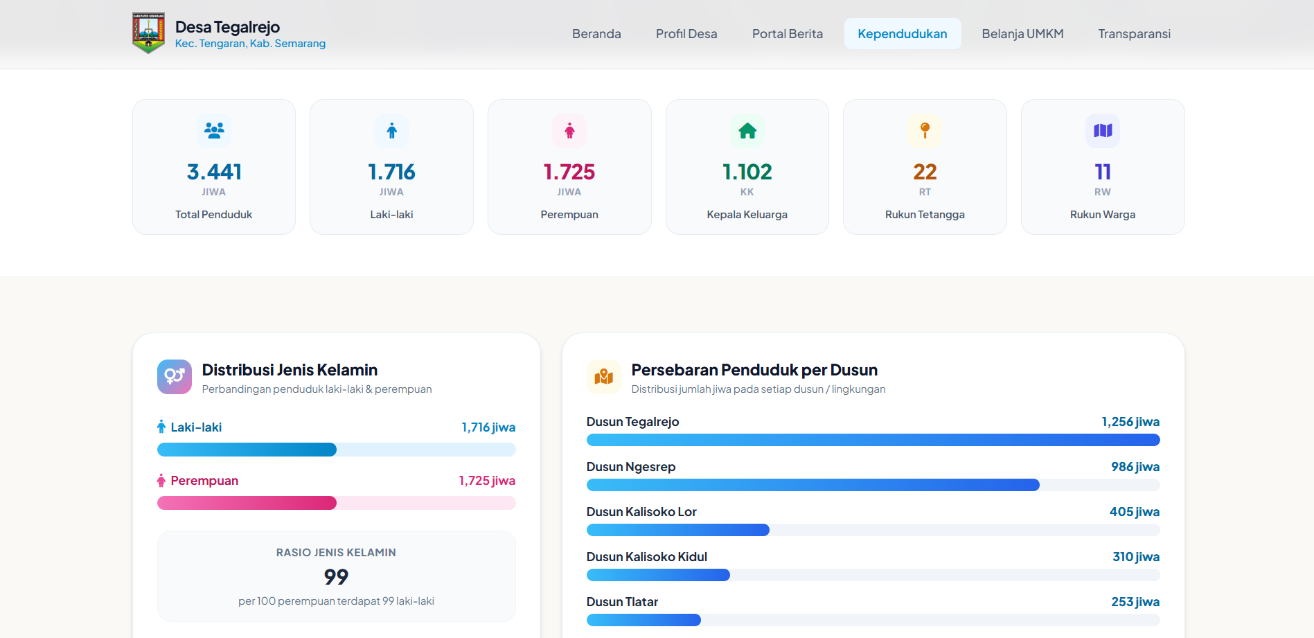 Page Kependudukan